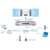 ヤマハの高級ネットワークプレーヤー「NP-S2000」に新色ブラックが追加 画像