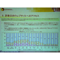 スパイウェアが「入っていた」ユーザは14.9％〜シマンテック調べ 画像