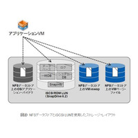 【テクニカルレポート】Microsoftアプリケーションによる”全体の”仮想化に向けて～後編 画像