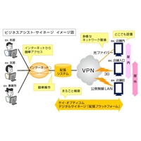 ケイ・オプティコム、デジタルサイネージの事業化に向け実証実験を開始 画像