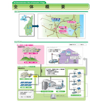 日立やトヨタなど4社、風力発電所を活用した「六ヶ所村スマートグリッド実証実験」開始 画像