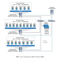 【テクニカルレポート】Windowsストレージとサーバの統合による大きなメリット 画像