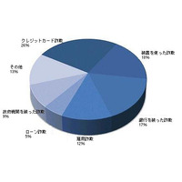 「大学生は、もっとセキュリティ意識の向上を」……マカフィーが警鐘 画像