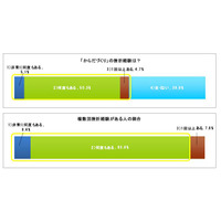 ビジネスマンの半数以上が挫折経験有り？　身体づくりに関する意識調査 画像