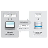 シトリックス、Citrix XenDesktopにモバイルユーザー向けの新機能を追加 画像