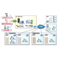 OKIネットワークス、座席数の増減に対応したSaaS型コールセンターサービス 画像