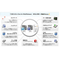 BIGLOBE、日本財団のサイト用コンテンツ管理システムをクラウド化 画像