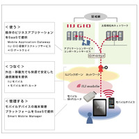 IIJ、Appleの代理店に……iPadの提供からビジネス環境構築までワンストップで提供 画像