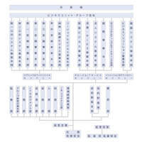 NTTデータ、「ロボティクスインテグレーション推進室」を設置 画像