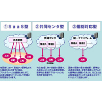 NEC、糟屋南部3町の基幹業務にクラウド環境を導入！他自治体の段階的参加狙う 画像