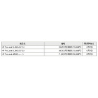 NECと日本HP、大学／研究機関向けHPC分野で協業を開始……高速科学技術計算インフラを提供 画像