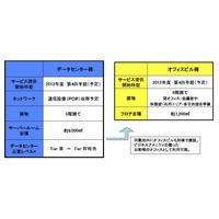 NTT Com、香港九龍半島に3拠点目のデータセンターを建設 画像