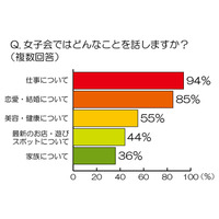 20～30代女子が鍋を囲む「女子鍋」……その好まれる理由 画像