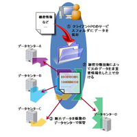 NRI、クラウド利用で安全な情報保存・管理サービス「SecureCube / Secret Share」提供開始 画像