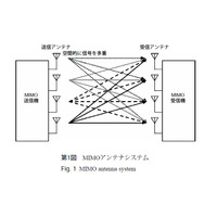 【テクニカルレポート】次世代携帯電話向け端末MIMOアンテナの屋外電波伝搬評価……パナソニック技報 画像