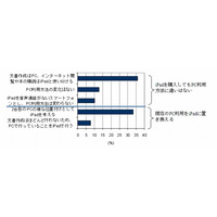 iPadの利用目的「インターネット」「電子書籍」が双璧……IDC Japan調べ 画像