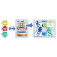 CSK、京葉銀行に預金口座総合モニタリングシステムを導入 画像