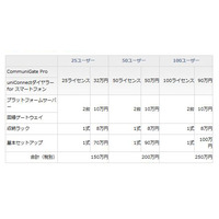 エス・アンド・アイ、スマートフォンに最適化されたPBXシステムパッケージ 画像