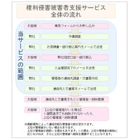 ネットセキュリティ、ネット情報の削除要請支援サービスを開始 画像