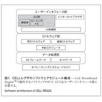 【テクニカルレポート】CELLレグザのGUI開発環境効率化……東芝レビュー 画像