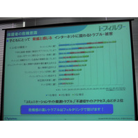 子どもの安全管理は親の義務…遠隔操作も可能な「i-フィルター 6.0」 画像