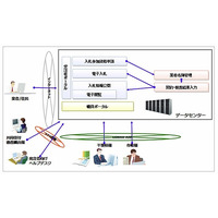 千葉県と県内42団体がクラウドサービスで提供する電子調達システムを採用 画像