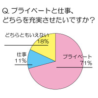 働く男女に聞く！　家でのプライベート時間はどれくらい？2人に1人が「ホームシアター」あれば充実 画像