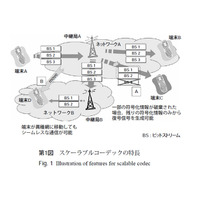 【テクニカルレポート】次世代移動通信向け音声／音響符号化技術 ITU-T G.718……パナソニック技報 画像