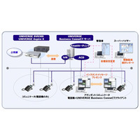 NEC、ユニファイド・コミュニケーション製品「UNIVERGE Business ConneCT」の国内販売を開始 画像