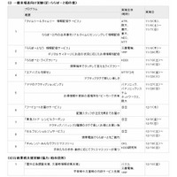 千葉県柏市に国内13社3大学が結集、実証実験「ユビキタスパーク」開始 画像