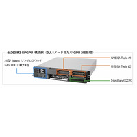 日本IBM、GPGPUを活用したHPC環境の提供を開始……大量データの並列処理向けクラウド 画像