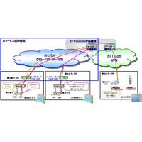 NTT Com、国内外シームレスな「グローバルIP内線通信サービス」提供開始 画像