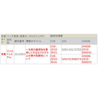 【テクニカルレポート】「一太郎」の新たなゼロデイ攻撃確認　情報収集が目的か？……トレンドマイクロ・セキュリティブログ 画像