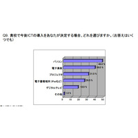 電子黒板＆電子書籍端末に期待…ICT予算に関する教員の意識 画像