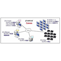 ソニー、ビデオウォール型デジタルサイネージ「Ziris Canvas」発売……PS3でシステム制御 画像