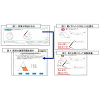 進研ゼミ小学生講座、次世代型ネット赤ペン添削やDSソフト付録 画像