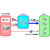 トレンドマイクロ、中小企業向けSaaS型「ウイルスバスター ビジネスセキュリティサービス」発表 画像