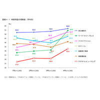 就職内定率が高いのはどのタイプ？　就労から結婚・子どもまで 画像