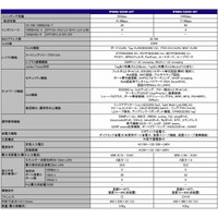 NEC、コンパクト・ギガビット・レイヤ2スイッチ「UNIVERGE IP8800/S2500」シリーズ発売 画像