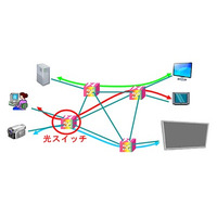 富士通研、光スイッチの消費電力を従来の2分の1に低減することに成功 画像