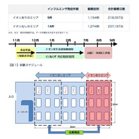 シャープ、東大との臨床試験でインフルエンザ感染予防効果を立証 画像