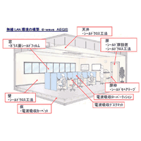 クマヒラ、無線LAN電波の漏洩を防ぐシールド設備を販売 画像