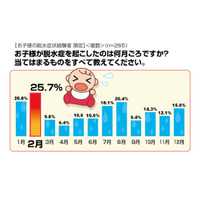 水だけを飲むと悪化する!?　小児科医に聞いた脱水症の対処法……アイシェア調べ 画像