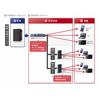 ソニー、法人向けコンテンツ配信システム「“OPSIGATE”デリバリー」発表 画像