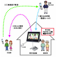 NTT西、「デジタルフォトフレーム」活用の“振り込め詐欺”対策実験を来週スタート 画像