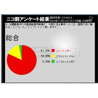 尖閣映像流出事件、「映像流出してよかった」がなんと8割超も 画像