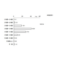 電子教科書、賛成と反対がほぼ同数…アスキー総研が保護者調査 画像