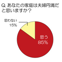 子供を持つ夫婦の7割が、2人きりでの旅行経験あり？　2人きりの旅行で期待することは？ 画像