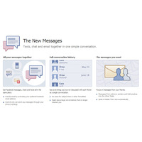 米Facebookの新メッセージングサービス……YahooメールやHotmailなど外部アドレスも一括管理 画像
