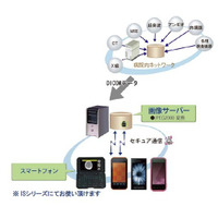 KDDI研、au ISシリーズを活用する医療用画像伝送システム「SmartMIMAS」発売 画像